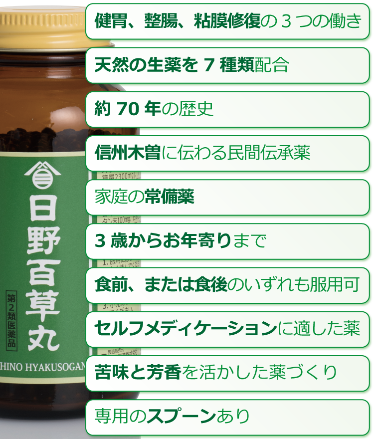 日野百草丸の特徴「健胃、整腸、粘膜修復の3つの働き｜天然の生薬を7種類配合｜「良薬は口に苦し」苦味と芳香を活かした薬づくり｜セルフメディケーションに適した薬｜専用スプーンあり｜3歳からお年寄りまで｜食前、または食後のいずれも服用可｜家庭の常備薬｜約70年の歴史｜信州木曽に伝わる民間伝承薬」