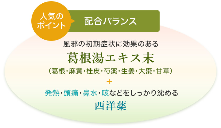 ポイントは配合バランス